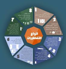 معلومة في صورة انواع التشطيبات البنيان للإستشارات الهندسية وإدارة المشروعات Facebook