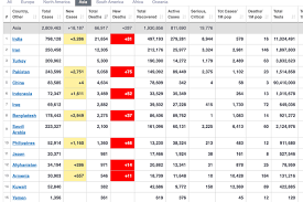 Jun 28, 2021 · baca juga: Kasus Covid 19 Indonesia Masuk Top 10 Asia Berikut Daftarnya Halaman All Kompas Com