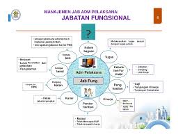 Video rekaman penjelasan terkait gaji & tukin penyuluh perikanan 2018 kuhsusnya bagi. 2 Anjab Abk E Formasi 2 Anjab Abk E Formasi Ppt Download