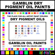 Gamblin Dry Pigments Oil Paint Colors Gamblin Dry Pigments