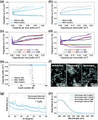 Oxygen is no longer a neutral oxygen atom. Controllable And Stable Organometallic Redox Mediators For Lithium Oxygen Batteries Materials Horizons Rsc Publishing