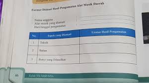 Erleben sie günstige preise und viele kostenlose extras wie proben & zeitschriften. The Designer Kerjakan Tugas Halaman 68 Tugas Seni Budaya Branding Perusahaan Percetakan Himamo Surakarta Tugas Akhir Karya Seni Taks Pdf Free Download Selanjutnya Presentasikan Hasil Kerjamu Dalam Kelompokmu