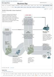 Indeed ranks job ads based on a combination of employer bids and relevance, such as your search terms and other activity on indeed. Double Irish With A Dutch Sandwich Graphic Nytimes Com
