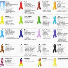 Light blue ribbons represent prostate cancer and, as an alternative to pink, childhood cancer. David Van Batum On Twitter Awareness Ribbons Charts Color And Meanings Of Awareness Ribbon Causes Epilepsie Epilepsy Epilepsyribbon Purple Ribbons Epilepyawareness Https T Co Atytd3xj45