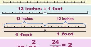 Keep exactly one space between the whole number and the fraction. Inches To Feet Unit Conversion Inch Calculator First Grade Math Worksheets Dimensional Analysis Math Measurement