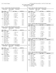 Its members enjoy the club for many reasons, including golf, tennis, youth braeburn country club. Meet Of Champs Heat Sheets 1 Green Acres Country Club
