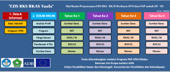 Hasil analisis eds tahhun 2013 tingkat saruan sd; Aplikasi Alat Bantu Penyusunan Eds Rks Ke Rkas Bagi Sekolah Dasar Sch Paperplane