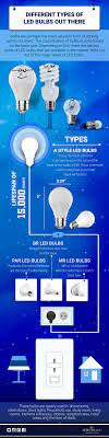 Different Types Of Led Bulbs Out There Led Bulb Bulb Led Light Bulbs