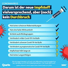 Der beipackzettel ist schon jetzt verfügbar. Quarks So Nah Waren Wir Einem Impfstoff Gegen Das Coronavirus Noch Nie Die Euphorie Ist Gross Doch Das Mittel Muss Noch Ein Paar Hurden Nehmen Facebook