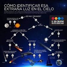 Pin On Astronomia Astronomy