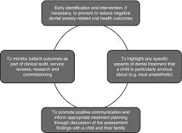 Learn how our dentists can safeguard your children's health. Dental Fear And Anxiety Assessment In Children Springerlink