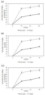 Publications referenced by this paper. ì°½ì›ëŒ€í•™êµ ì‚°í•™í˜'ë ¥ë‹¨