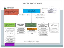 Fns Snap Retailer Management Ppt Video Online Download