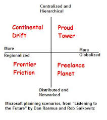 Learn all about the four graph quadrants and how to tell where a point belongs. How To Draw And Judge Quadrant Diagrams