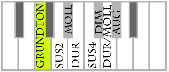 We did not find results for: Die Wichtigsten 24 Akkorde Auf Dem Klavier Mit Fingersatz Gratis Pdf