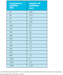 Image result for site:byggahus.se anslutningsavgift