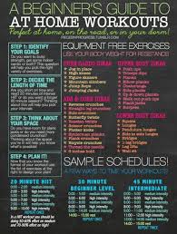 At Home Workout Ideas For Beginners No Equipment Needed Entrenamiento De Intervalos Cuerpo Saludable Rutinas De Ejercicio