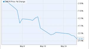 Why Keurig Green Mountain Inc S Stock Dove 26 In May Nasdaq