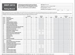 Pollard, 1987, generic human studies pub. Drdp Forms Desired Results For Children And Families