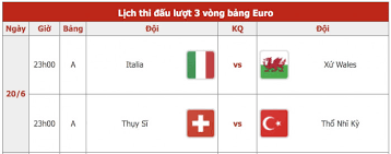 Trực tiếp bóng đá euro 2020 : O Swmkklyikytm