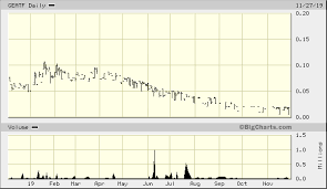 International Cannabrands Inc Cnsx Juju A A Long Term