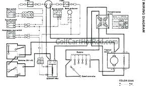 Maybe you would like to learn more about one of these? Wiring Diagram Electric Golf Cart