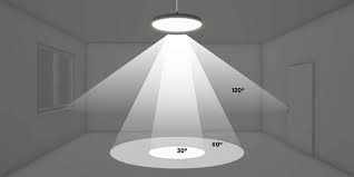 Amazing ideas abstand deckenspots led spots decke küche. Abstrahlwinkel Led Richtig Berechnen Wahlen Leds24 Com