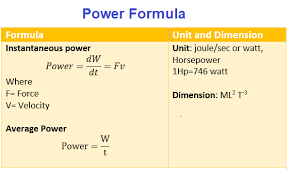 Power Definition Formula Calculation Examples