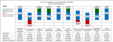 Jfc Stock Analysis Jollibee Foods Corporation