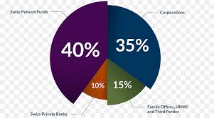 Investment Fund Funding Bank Asset Management Creative