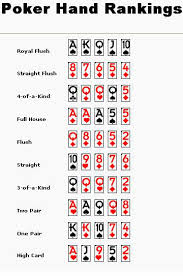 It will automatically calculate the odds of each poker hand to win, lose, or tie. General Poker Rules Poker Strategy