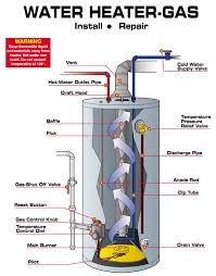 Cold water shut off valve: Water Heater Repair Replacement Installation