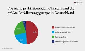 Pin Auf Schule Unterricht
