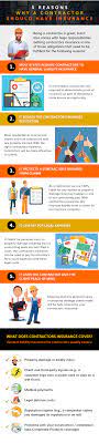 The Importance Of Contractors Insurance - Kane & Silverman P.c.