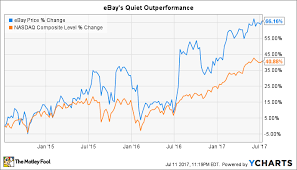 Ignore Ebay Inc Here Are 2 Better Stocks The Motley Fool