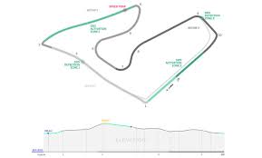 Gli 8 giocatori rimasti si affronteranno in una gara tutti contro tutti. 2021 Austrian Grand Prix Red Bull Ring History Facts