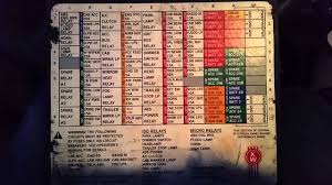 Anybody have a hard copy or an electronic file they would be willing share? 2003 Kenworth Fuse Panel Diagram Wiring Diagram B86 Rescue