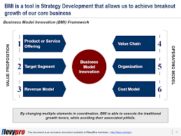 Maybe you would like to learn more about one of these? How Do We Drive Breakout Growth Through Business Model Innovation Bmi Flevy Com Blog