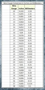 Conversion Chart Images Online