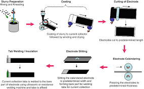 Energy density water bottle water bottles. Lithium Ion Battery Systems And Technology Springerlink