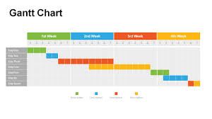 Gantt Charts Powerpoint Templates Powerslides