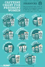 How Much Caffeine You Can Have While Pregnant
