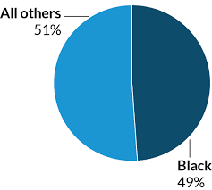 A Matter Of Time Demographics