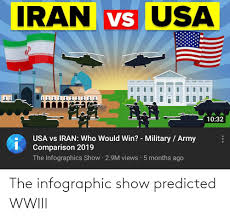 The us helps stage a coup to overthrow iran's democratically elected prime minister, mossadegh. Iran Vs Usa 1032 Usa Vs Iran Who Would Win Military Army Comparison 2019 The Infographics Show 29m Views 5 Months Ago The Infographic Show Predicted Wwiii Army Meme On Me Me