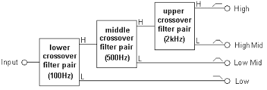 It explains how to find specific automobile wiring diagrams, but more importantly tips on using them to fix complex problems. Speaker Crossover Wiring Guide