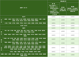 Jun 24, 2021 · 今（6月24日）疫情指揮中心宣布第三級疫情警戒將維持到7月12日，考量疫情持續影響國內民生及商業，故行政院今發布「紓困4.0」之各項精進措施，經濟部之相關措施，包含商業服務業紓困補貼條件之彈性認定方式、紓困貸款額度與名額提高及所轄國營事業、新創園區及育成中心租金減收等，協助. 2021å¹´åº¦ç§Ÿå±‹è£œè²¼é–‹è·' 110å¹´åº¦ä½å®…è£œè²¼ä¹‹ç§Ÿé‡'è£œè²¼æ–¹æ¡ˆ ä¿¡ç¾©æˆ¿å±‹æˆ¿è¨ŠçŸ¥è­˜