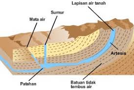 Lapisan kerak atau kulit bumi, yaitu lapisan. Struktur Lapisan Bumi Dan Penjelasannya Ilmugeografi Com
