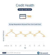 We did not find results for: When Does The Average American Get Their First Credit Card The Ascent