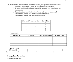 Solved 3 Consider The Arrival Time And Burst Time Of Thr