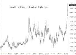 lumbers moonshot a reminder of commodity mkts